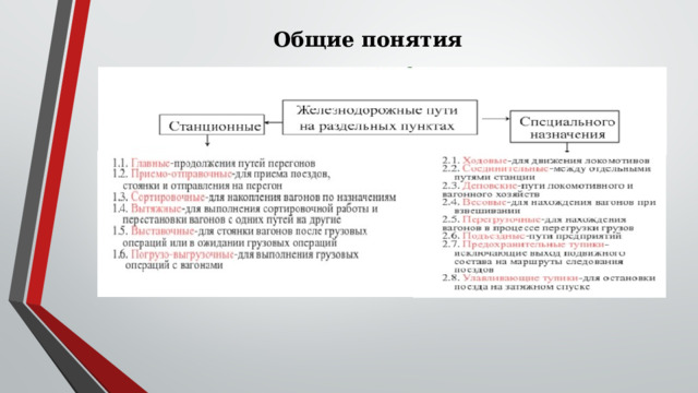Общие понятия 