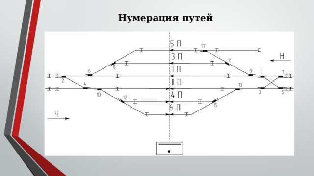 Нумерация путей 