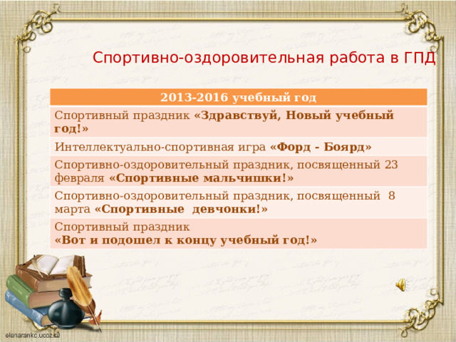 Спортивно-оздоровительная работа в ГПД 2013-2016 учебный год Спортивный праздник «Здравствуй, Новый учебный год!» Интеллектуально-спортивная игра «Форд - Боярд» Спортивно-оздоровительный праздник, посвященный 23 февраля «Спортивные мальчишки!» Спортивно-оздоровительный праздник, посвященный 8 марта «Спортивные девчонки!» Спортивный праздник «Вот и подошел к концу учебный год!» 