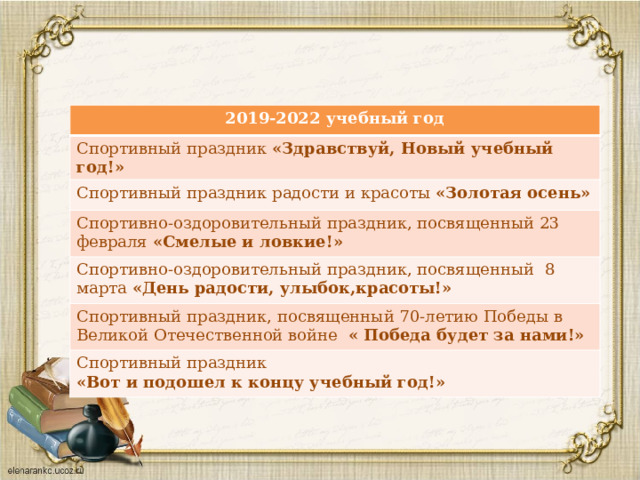 2019-2022 учебный год Спортивный праздник «Здравствуй, Новый учебный год!» Спортивный праздник радости и красоты «Золотая осень» Спортивно-оздоровительный праздник, посвященный 23 февраля «Смелые и ловкие!» Спортивно-оздоровительный праздник, посвященный 8 марта «День радости, улыбок,красоты!» Спортивный праздник, посвященный 70-летию Победы в Великой Отечественной войне « Победа будет за нами!» Спортивный праздник «Вот и подошел к концу учебный год!» 