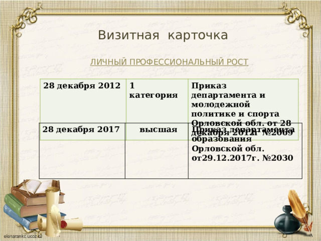 Визитная карточка ЛИЧНЫЙ ПРОФЕССИОНАЛЬНЫЙ РОСТ 28 декабря 2012 1 категория Приказ департамента и молодежной политике и спорта Орловской обл. от 28 декабря 2012г №2069 28 декабря 2017  высшая Приказ департамента образования Орловской обл. от29.12.2017г. №2030 