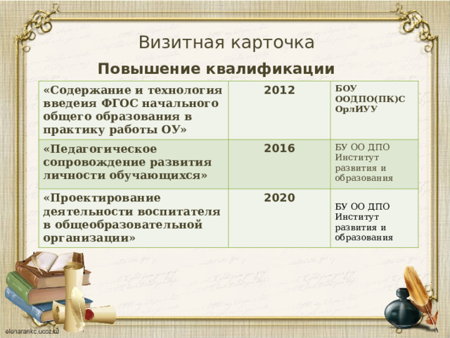 Визитная карточка Повышение квалификации «Содержание и технология введеия ФГОС начального общего образования в практику работы ОУ» 2012 «Педагогическое сопровождение развития личности обучающихся» БОУ ООДПО(ПК)С 2016 «Проектирование деятельности воспитателя в общеобразовательной организации» ОрлИУУ 2020 БУ ОО ДПО Институт развития и образования  БУ ОО ДПО Институт развития и образования 