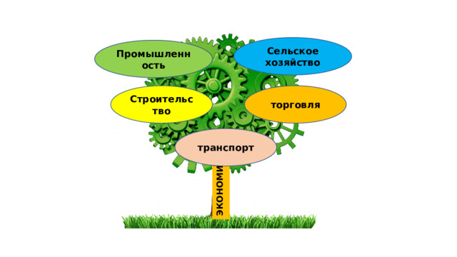 Сельское хозяйство Промышленность торговля Строительство транспорт ЭКОНОМИКА 