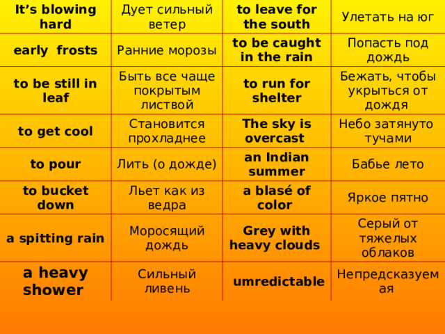 It’s blowing hard Дует сильный ветер early frosts to leave for the south Ранние морозы to be still in leaf to get cool Улетать на юг to be caught in the rain Быть все чаще покрытым листвой Становится прохладнее to pour to run for shelter Попасть под дождь Бежать, чтобы укрыться от дождя The sky is overcast Лить (о дожде) to bucket down a spitting rain Небо затянуто тучами an Indian summer Льет как из ведра a heavy shower Моросящий дождь a blasé of color Бабье лето Grey with heavy clouds Сильный ливень Яркое пятно  umredictable Серый от тяжелых облаков Непредсказуемая 