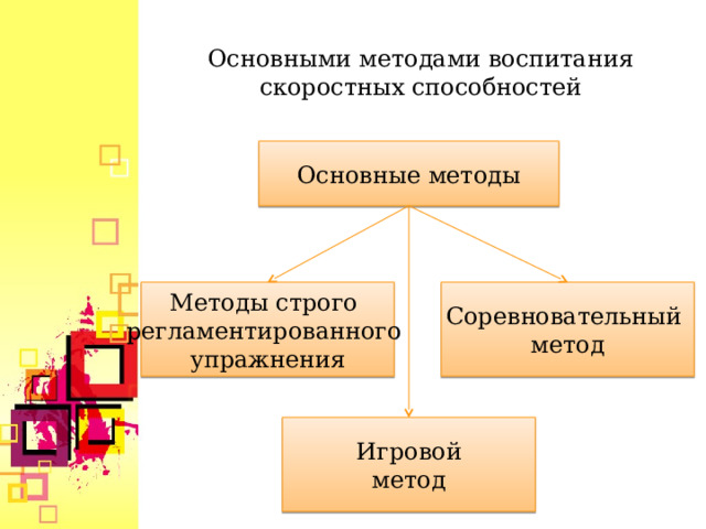   Основными методами воспитания скоростных способностей    Основные методы Методы строго регламентированного упражнения   Соревновательный метод     Игровой метод      