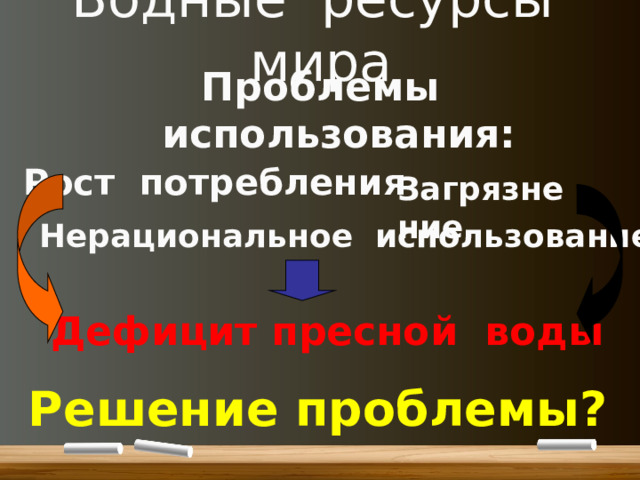 Водные ресурсы мира Проблемы использования: Рост потребления Загрязнение Нерациональное использование Дефицит пресной воды Решение проблемы? 