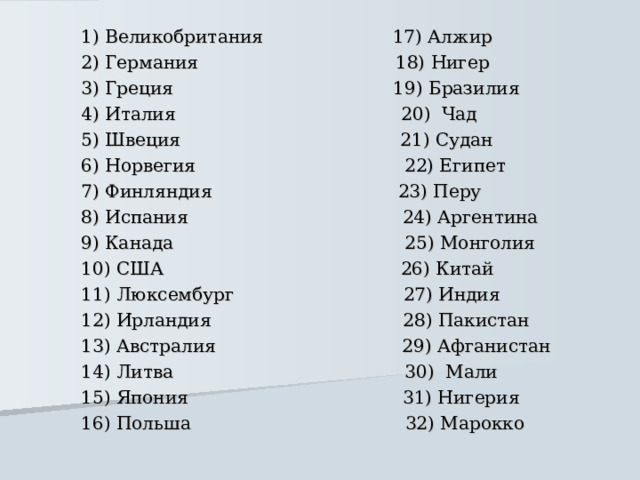 1) Великобритания 17) Алжир 2) Германия 18) Нигер 3) Греция 19) Бразилия 4) Италия 20) Чад 5) Швеция 21) Судан 6) Норвегия 22) Египет 7) Финляндия 23) Перу 8) Испания 24) Аргентина 9) Канада 25) Монголия 10) США 26) Китай 11) Люксембург 27) Индия 12) Ирландия 28) Пакистан 13) Австралия 29) Афганистан 14) Литва 30) Мали 15) Япония 31) Нигерия 16) Польша 32) Марокко 