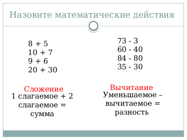 Назовите математические действия 73 - 3 60 - 40 84 - 80 35 - 30 8 + 5 10 + 7 9 + 6 20 + 30 Вычитание Сложение Уменьшаемое – вычитаемое = разность 1 слагаемое + 2 слагаемое = сумма 