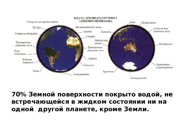 70% Земной поверхности покрыто водой, не встречающейся в жидком состоянии ни на одной другой планете, кроме Земли. 