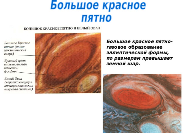 Большое красное пятно- га зовое образование эллиптической формы, по размерам превышает земной шар. 