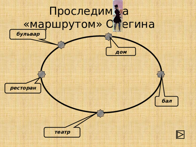 Проследим за «маршрутом» Онегина бульвар дом ресторан бал театр 