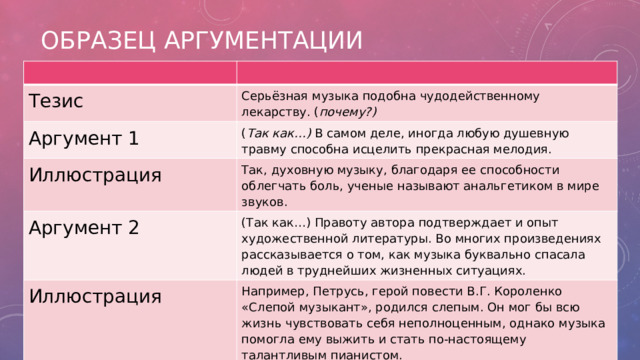 Образец аргументации Тезис Серьёзная музыка подобна чудодейственному лекарству. ( почему?)  Аргумент 1 ( Так как…) В самом деле, иногда любую душевную травму способна исцелить прекрасная мелодия. Иллюстрация Так, духовную музыку, благодаря ее способности облегчать боль, ученые называют анальгетиком в мире звуков. Аргумент 2 (Так как…) Правоту автора подтверждает и опыт художественной литературы. Во многих произведениях рассказывается о том, как музыка буквально спасала людей в труднейших жизненных ситуациях. Иллюстрация Например, Петрусь, герой повести В.Г. Короленко «Слепой музыкант», родился слепым. Он мог бы всю жизнь чувствовать себя неполноценным, однако музыка помогла ему выжить и стать по-настоящему талантливым пианистом. Вывод (Что следует из вышесказанного?) Таким образом, музыка, проникая в сердце человека, оживляет его, даёт исцеляющую силу. 