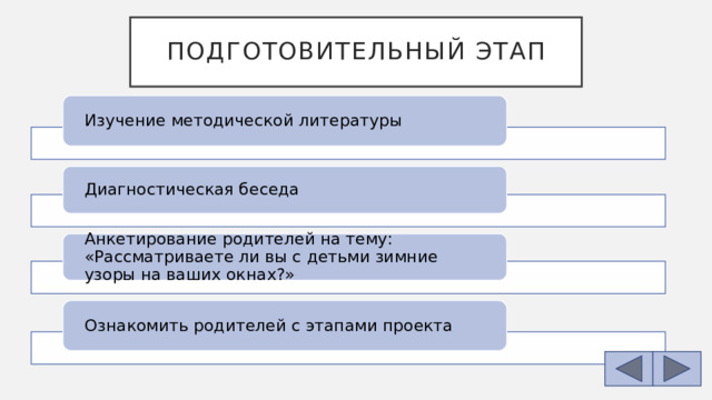 Подготовительный этап Изучение методической литературы Диагностическая беседа Анкетирование родителей на тему: «Рассматриваете ли вы с детьми зимние узоры на ваших окнах?» Ознакомить родителей с этапами проекта 