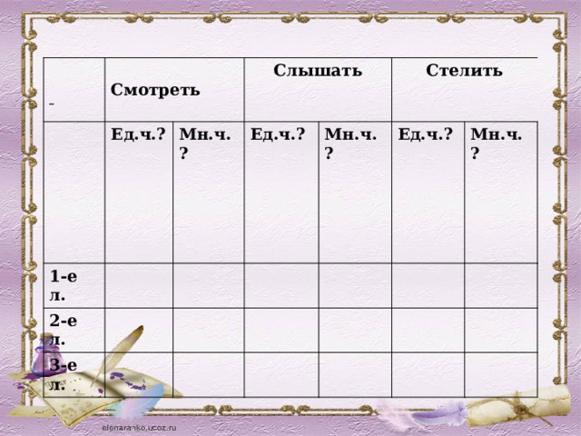  Смотреть Ед.ч.? 1-е л. Слышать Мн.ч.? 2-е л. Ед.ч.? 3-е л. Стелить Мн.ч.? Ед.ч.? Мн.ч.?  