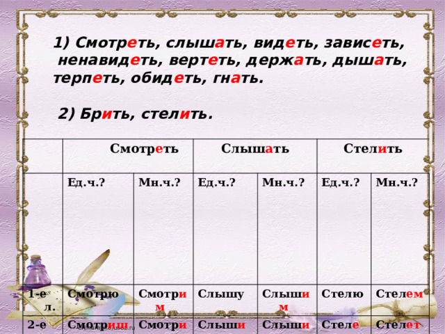 1) Смотр е ть, слыш а ть, вид е ть, завис е ть,  ненавид е ть, верт е ть, держ а ть, дыш а ть, терп е ть, обид е ть, гн а ть.    2) Бр и ть, стел и ть.   Смотр е ть 1-е л. Ед.ч.? Слыш а ть Смотрю Мн.ч.? 2-е л. Ед.ч.? 3-е л. Смотр ишь Смотр им Смотр ит Слышу Стел и ть Мн.ч.? Смотр ите Слыш им  Смотр ят Ед.ч.? Слыш ишь Стелю Слыш ит Мн.ч.? Слыш ите Слыш ат Стел ешь Стел ем  Стел ет Стел ете Стел ют 