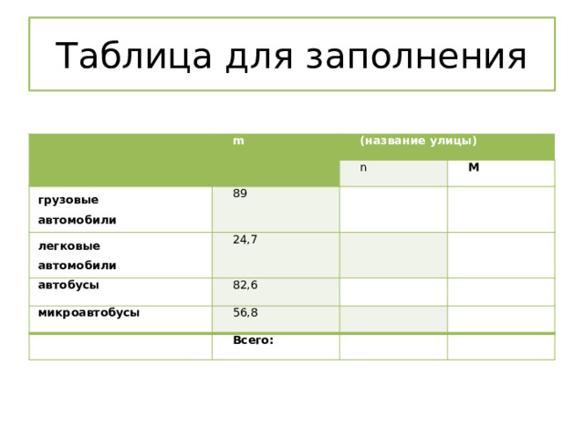 Таблица для заполнения   m (название улицы) грузовые  автомобили n 89 легковые  автомобили 24,7 М автобусы       микроавтобусы 82,6 56,8           Всего:       