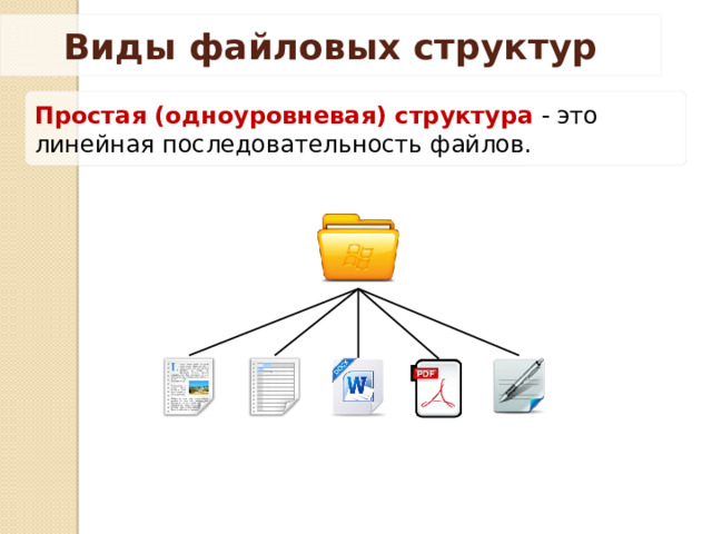 Виды файловых структур Простая (одноуровневая) структура   это линейная последовательность файлов. 