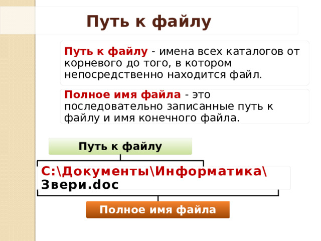 Путь к файлу Путь к файлу - имена всех каталогов от корневого до того, в котором непосредственно находится файл. Полное имя файла - это последовательно записанные путь к файлу и имя конечного файла. Путь к файлу С:\Документы\Информатика\ Звери.doc Полное имя файла 