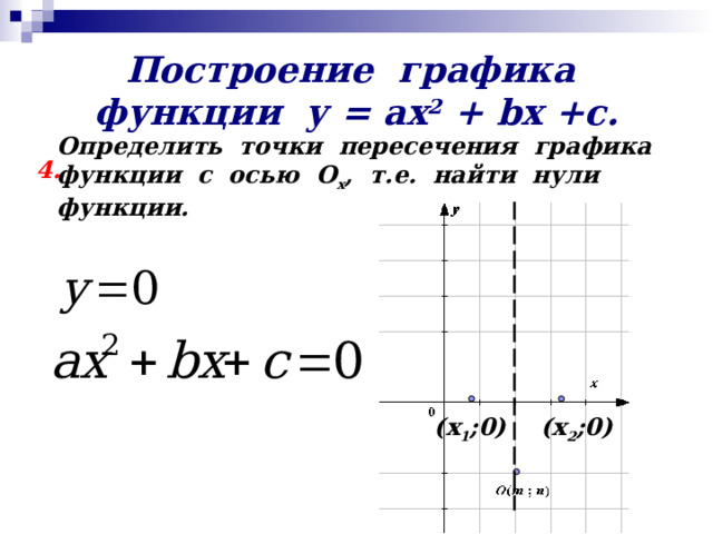 Построение графика функции у = ах 2 + b х +с. Определить точки пересечения графика функции с осью О х , т.е. найти нули функции. 4. (х 1 ;0) (х 2 ;0) 
