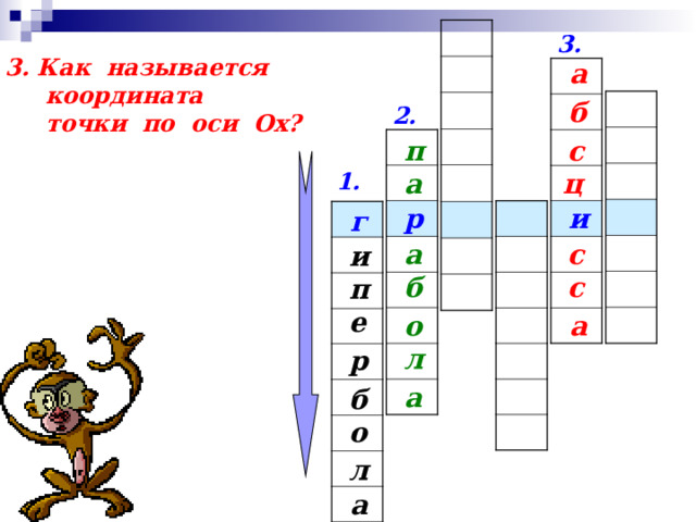 3. 3. Как называется  координата  точки по оси Ох? а  б 2. с п ц а 1. и р г а с и с б п е о а л р а б о л а 