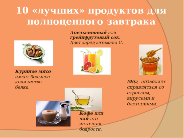 10 «лучших» продуктов для полноценного завтрака  Апельсиновый или грейпфрутовый сок . Дает заряд витамина С.  Куриное мясо имеет большое количество белка.   Мед позволяет справляться со стрессом, вирусами и бактериями.  Кофе или чай это источник бодрости.  