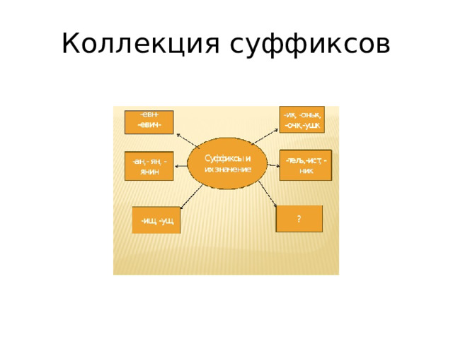 Коллекция суффиксов 