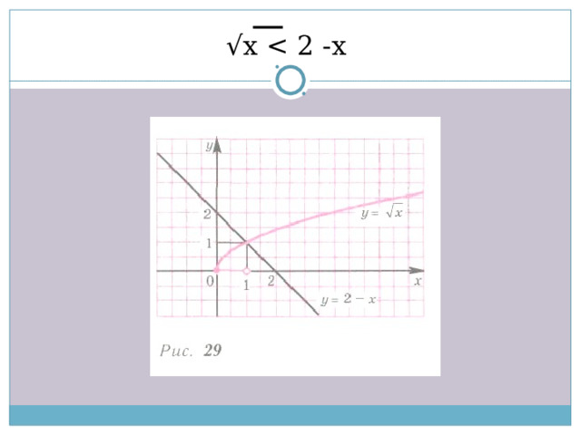 √ x 
