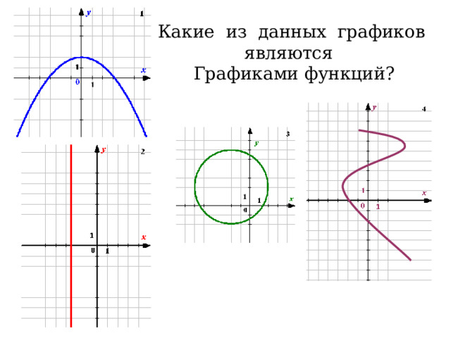 Какие из данных графиков являются Графиками функций? 