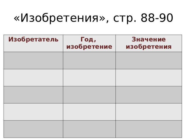 «Изобретения», стр. 88-90 Изобретатель Год, изобретение Значение изобретения  
