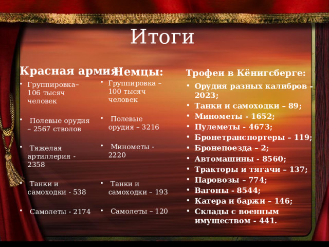 Итоги Красная армия: Трофеи в Кёнигсберге: Немцы: Группировка – 100 тысяч человек  Полевые орудия – 3216  Минометы - 2220  Танки и самоходки – 193  Самолеты – 120 Группировка– 106 тысяч человек  Полевые орудия – 2567 стволов  Тяжелая артиллерия - 2358  Танки и самоходки - 538  Самолеты - 2174 Орудия разных калибров - 2023; Танки и самоходки – 89; Минометы - 1652; Пулеметы - 4673; Бронетранспортеры – 119; Бронепоезда – 2; Автомашины - 8560; Тракторы и тягачи – 137; Паровозы – 774; Вагоны - 8544; Катера и баржи – 146; Склады с военным имуществом - 441. 