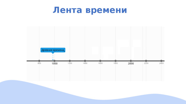 Лента времени . 