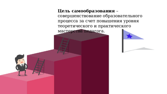 Цель самообразования – совершенствование образовательного процесса за счет повышения уровня теоретического и практического мастерства педагога. 