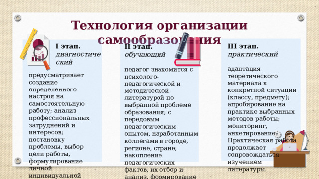 Технология организации самообразования  II этап. обучающий педагог знакомится с психолого-педагогической и методической литературой по выбранной проблеме образования; с передовым педагогическим опытом, наработанным коллегами в городе, регионе, стране; накопление педагогических фактов, их отбор и анализ, формирование картотеки по теме. I этап. III этап. диагностический  практический адаптация теоретического материала к конкретной ситуации (классу, предмету); апробирование на практике выбранных методов работы; мониторинг, анкетирование. Практическая работа продолжает сопровождаться изучением литературы. предусматривает создание определенного настроя на самостоятельную работу; анализ профессиональных затруднений и интересов; постановку проблемы, выбор цели работы, формулирование личной индивидуальной темы, осмысление последовательности своих действий. 