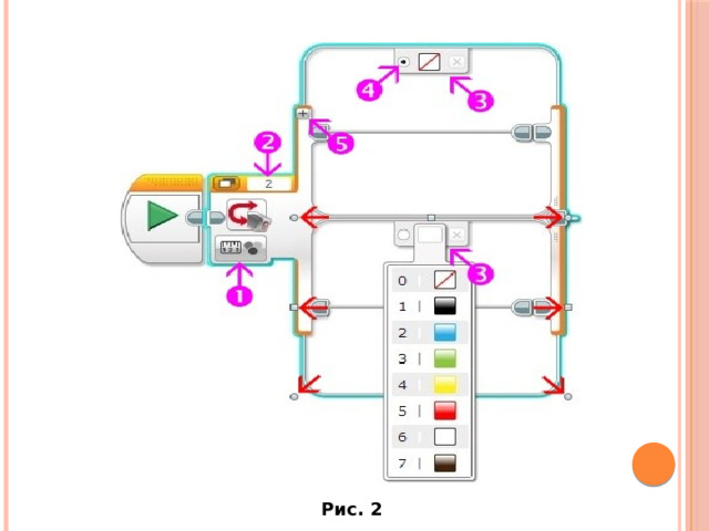 Рис. 2 