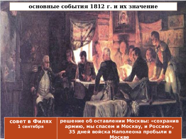 основные события 1812 г. и их значение совет в Филях 1 сентября решение об оставлении Москвы: «сохранив армию, мы спасем и Москву, и Россию»,  35 дней войска Наполеона пробыли в Москве 