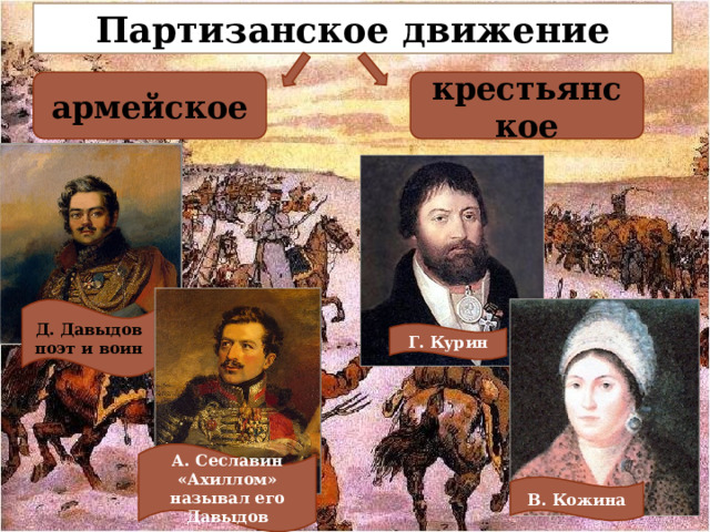 Партизанское движение армейское крестьянское Д. Давыдов поэт и воин Г. Курин А. Сеславин «Ахиллом» называл его Давыдов В. Кожина 