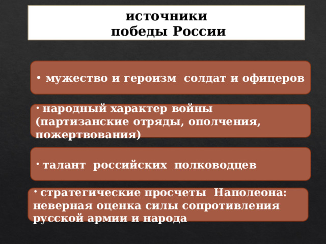 источники  победы России  мужество и героизм солдат и офицеров  народный характер войны (партизанские отряды, ополчения, пожертвования)  талант российских полководцев  стратегические просчеты Наполеона: неверная оценка силы сопротивления русской армии и народа 
