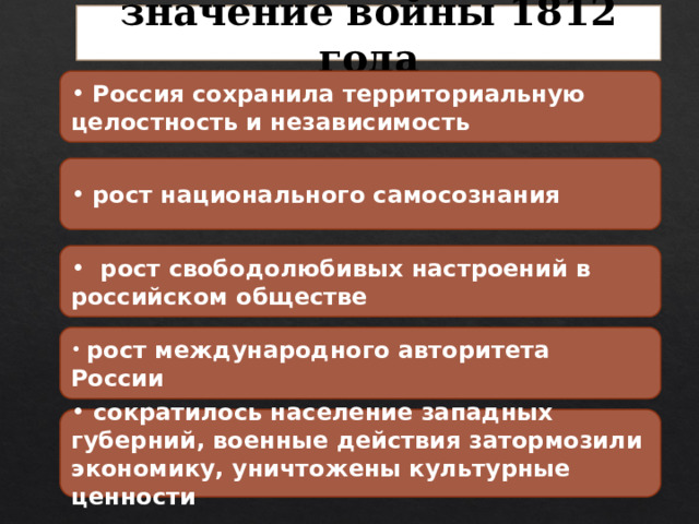 значение войны 1812 года  Россия сохранила территориальную целостность и независимость  рост национального самосознания  рост свободолюбивых настроений в российском обществе  рост международного авторитета России  сократилось население западных губерний, военные действия затормозили экономику, уничтожены культурные ценности 