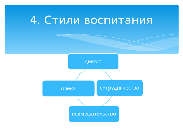 4. Стили воспитания 