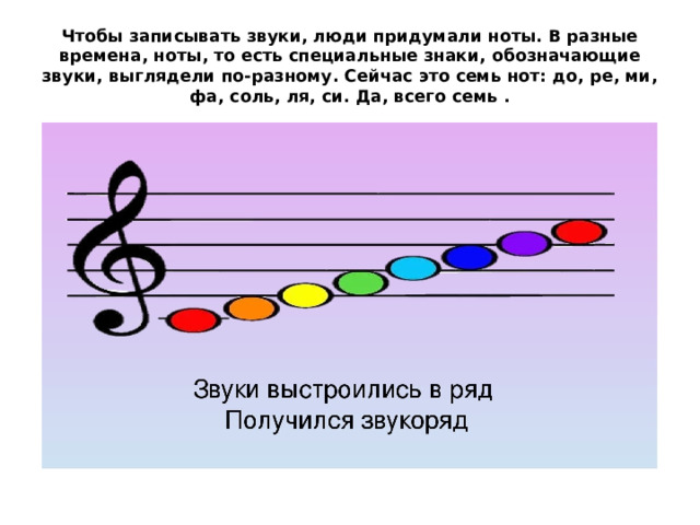 Чтобы записывать звуки, люди придумали ноты. В разные времена, ноты, то есть специальные знаки, обозначающие звуки, выглядели по-разному. Сейчас это семь нот: до, ре, ми, фа, соль, ля, си. Да, всего семь . 