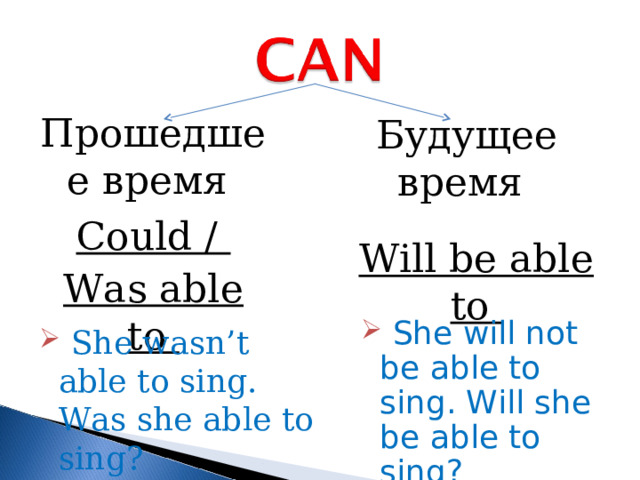 Прошедшее время Будущее время Could / Was able to Will be able to  She will not be able to sing. Will she be able to sing?  She wasn’t able to sing. Was she able to sing? 