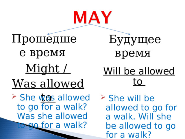 Прошедшее время Будущее время Might / Was allowed to Will be allowed to  She was allowed to go for a walk? Was she allowed to go for a walk?  She will be allowed to go for a walk. Will she be allowed to go for a walk? 