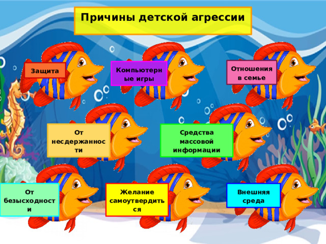 Причины детской агрессии Отношения в семье Компьютерные игры Защита Средства массовой информации От несдержанности От безысходности Желание самоутвердиться Внешняя среда 
