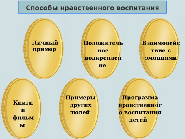 Способы нравственного воспитания Положительное подкрепление  Взаимодействие с эмоциями Личный пример  Примеры других людей Программа нравственного воспитания детей Книги и фильмы  