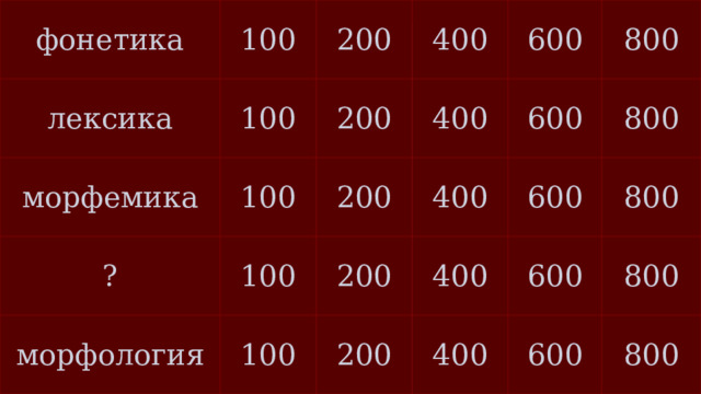 фонетика 100 лексика 100 200 морфемика 100 200 ? 400 морфология 400 600 200 100 200 100 400 600 800 200 600 800 400 800 600 400 600 800 800 