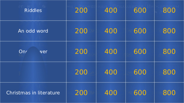 Riddles An odd word 200 400 200 One answer 600 400 200 Just facts 800 Christmas in literature 200 400 600 600 800 400 200 400 600 800 800 600 800 История Философия   200  Экономика  200   Психология   400   Иностранный язык 600    200 400   200  800   600  400    800 200   400  600    400 600   800    600 800     800     