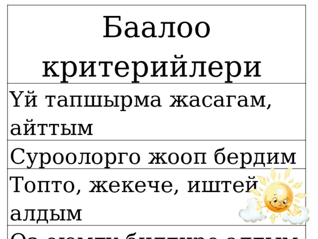 Баалоо критерийлери Үй тапшырма жасагам, айттым Суроолорго жооп бердим Топто, жекече, иштей алдым Өз оюмду билдире алдым 