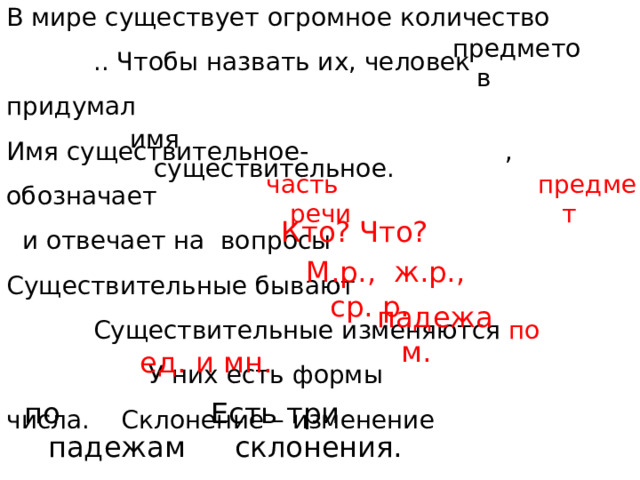 В мире существует огромное количество .. Чтобы назвать их, человек  придумал  Имя существительное- , обозначает  и отвечает на вопросы  Существительные бывают Существительные изменяются по У них есть формы числа. Склонение – изменение    предметов имя существительное. часть речи предмет Кто? Что? М.р., ж.р., ср. р. падежам. ед. и мн. по падежам. Есть три склонения. 