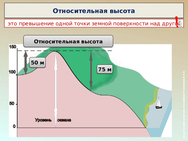  подготовила учителя географии Рахманиной Е.А. Относительная высота  это превышение одной точки земной поверхности над другой Относительная высота 50 м 75 м 