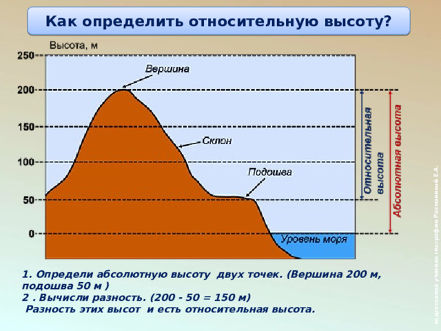  подготовила учителя географии Рахманиной Е.А. Как определить относительную высоту? 1. Определи абсолютную высоту двух точек. (Вершина 200 м, подошва 50 м ) 2 . Вычисли разность. (200 - 50 = 150 м)  Разность этих высот и есть относительная высота. 